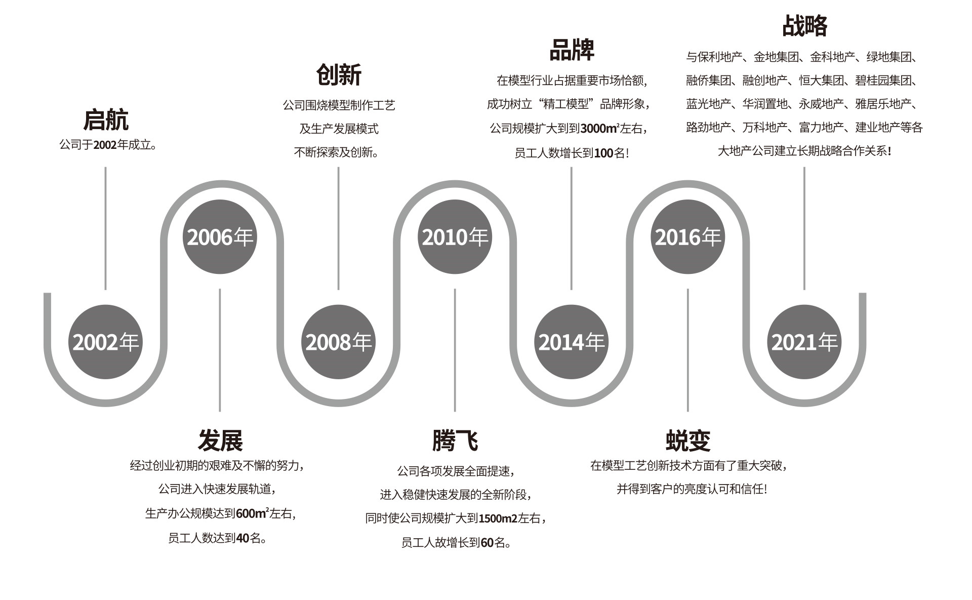 郑州沙盘模型